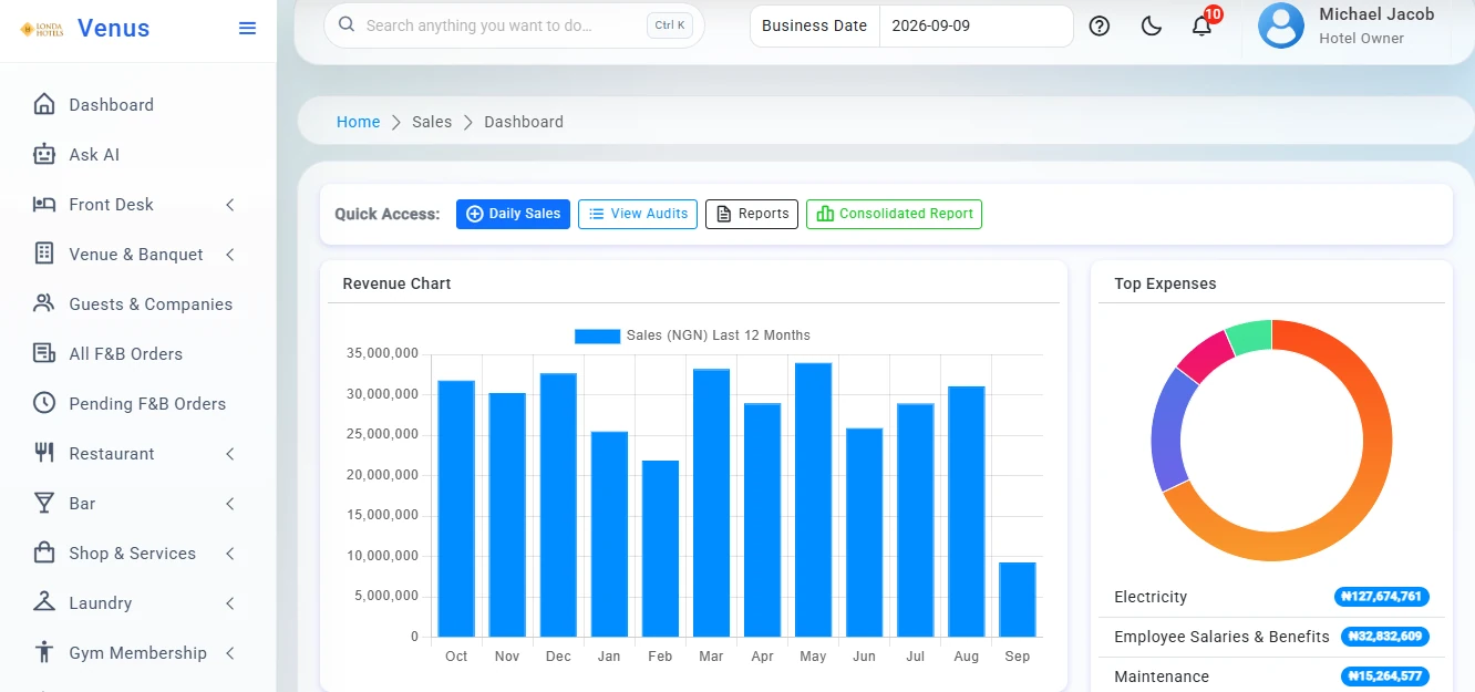 Venus sales dashboard with revenue chart, expenses, and shortcuts to daily sales, audits, and reports
