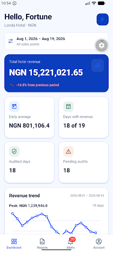 Hotel revenue dashboard in the Venus Hotel Owner app